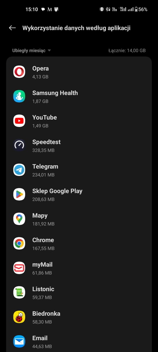 Dane o użyciu internetu przez aplikacje w androidzie