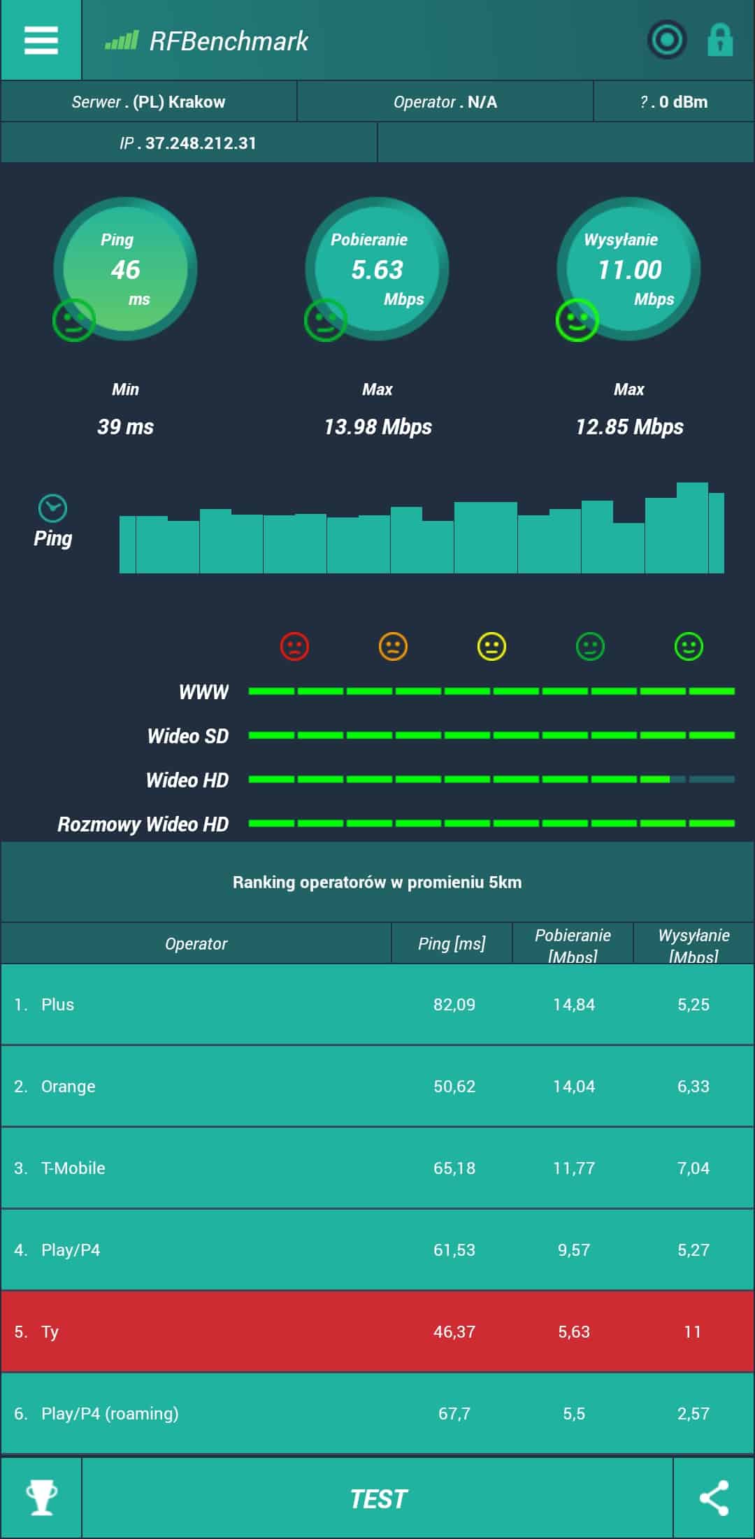 Statystyki prędkości w programie RFBenchmark