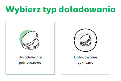 Autodoładowanie w Plusie