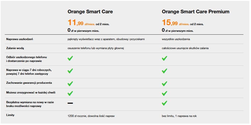 Przegląd cennika ubezpieczeń telefonu Orange Smart Care
