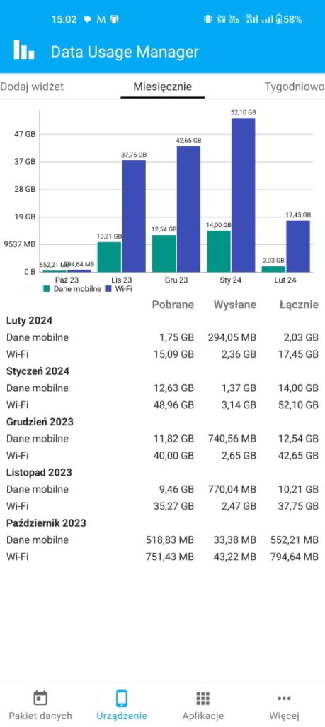 Dane o zużyciu z podziałem na Wi-FI oraz dane mobilne